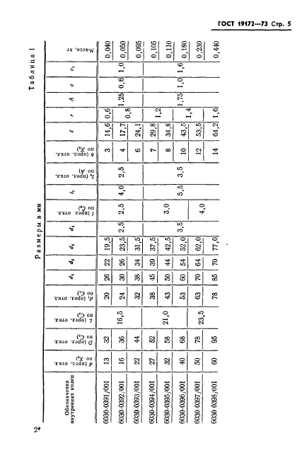 ГОСТ 19172-73