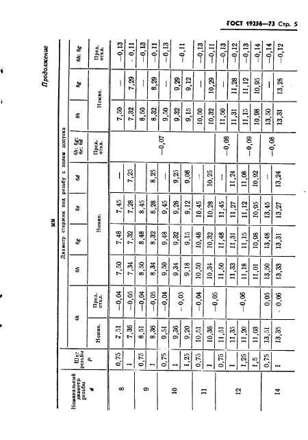 ГОСТ 19256-73