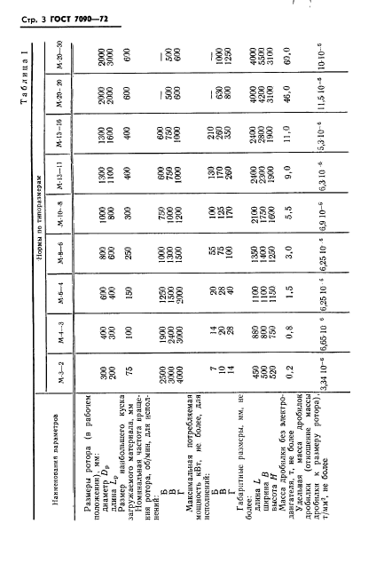 ГОСТ 7090-72