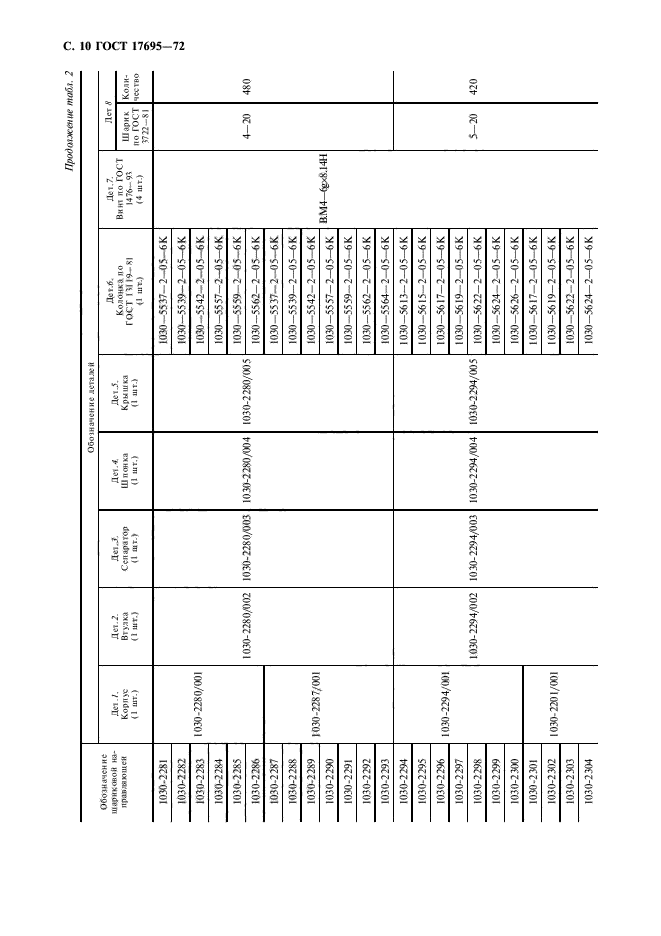 ГОСТ 17695-72