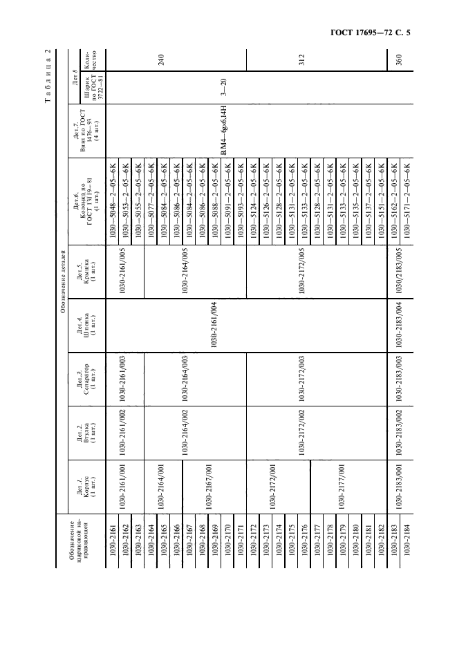 ГОСТ 17695-72