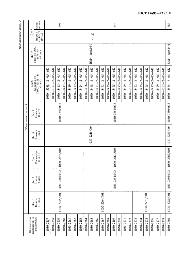 ГОСТ 17695-72