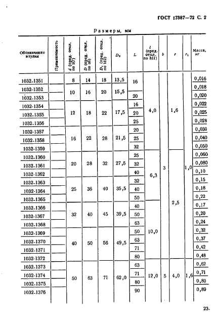 ГОСТ 17387-72