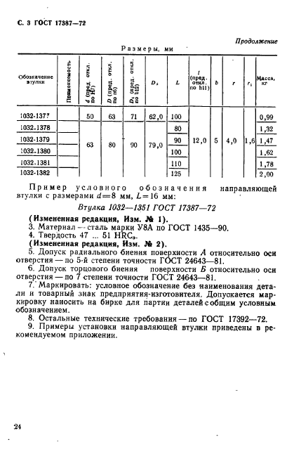 ГОСТ 17387-72