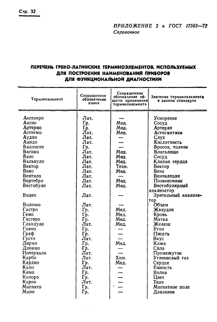 ГОСТ 17562-72