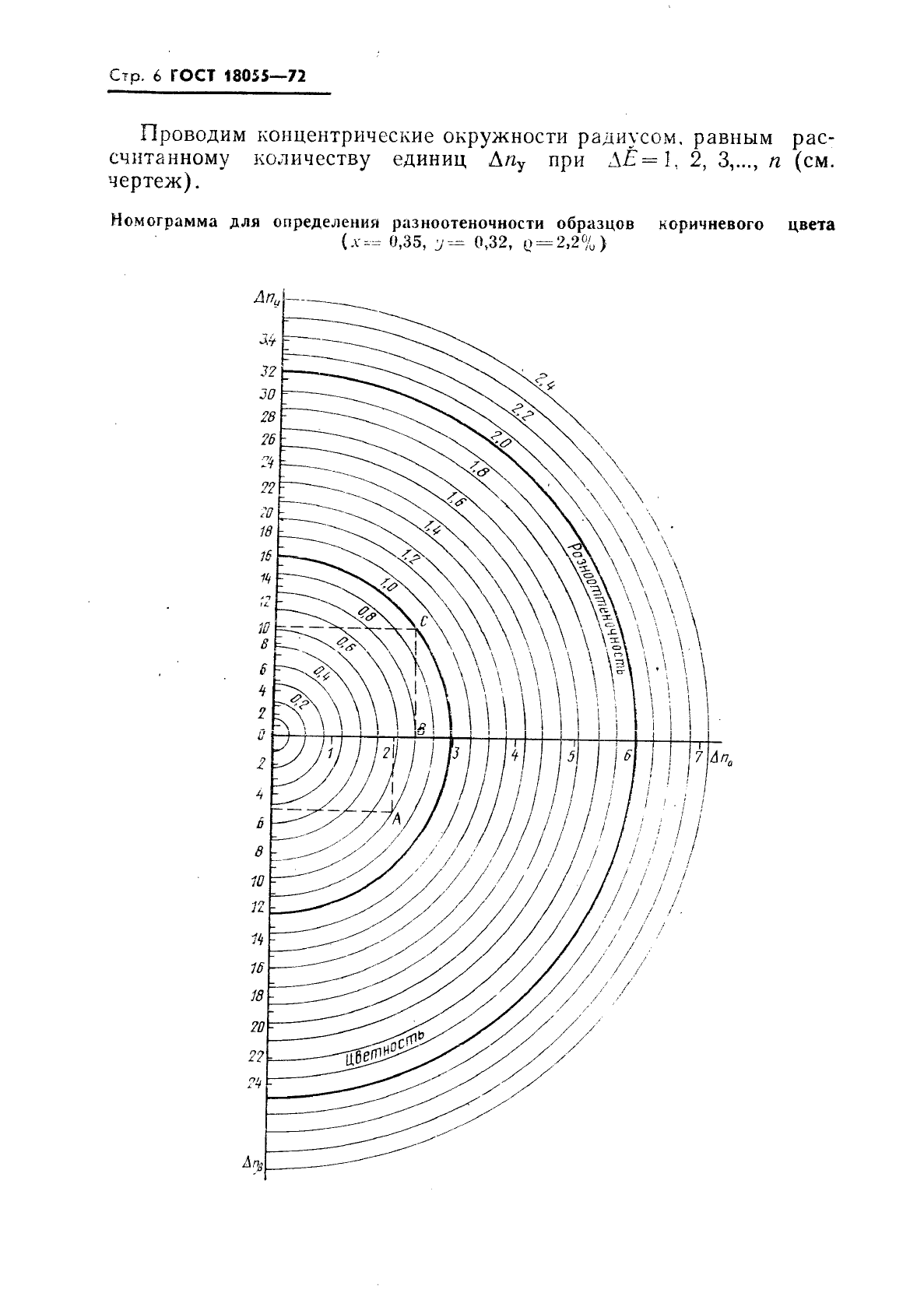 ГОСТ 18055-72