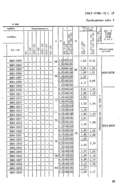 ГОСТ 17756-72