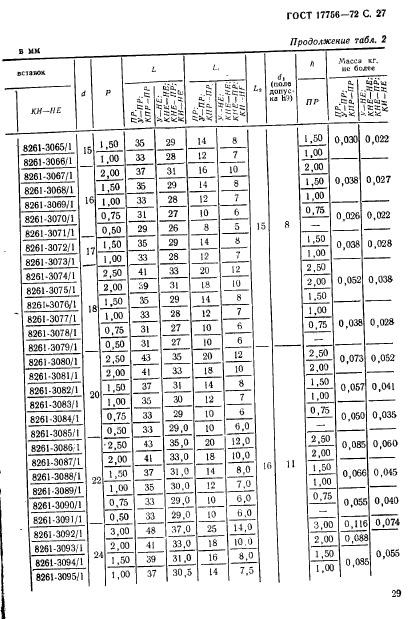 ГОСТ 17756-72