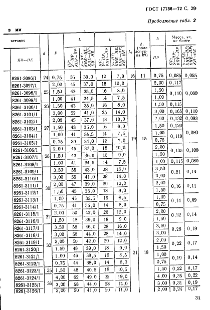 ГОСТ 17756-72