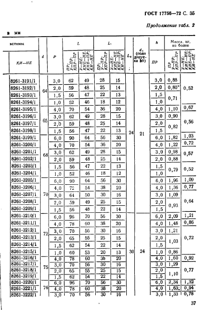 ГОСТ 17756-72