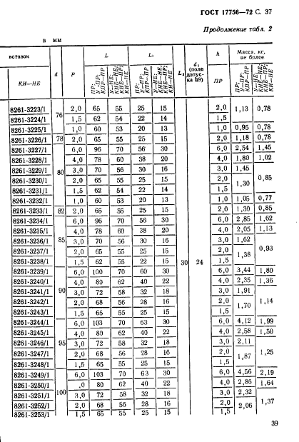 ГОСТ 17756-72