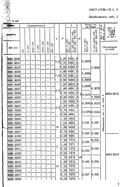 ГОСТ 17756-72