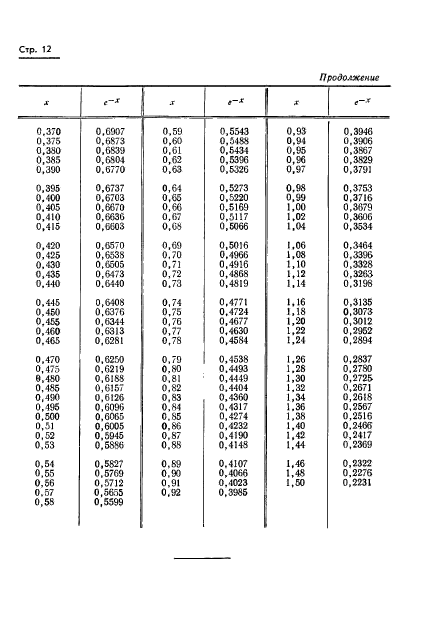 ГОСТ 8.013-72