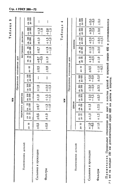 ГОСТ 288-72