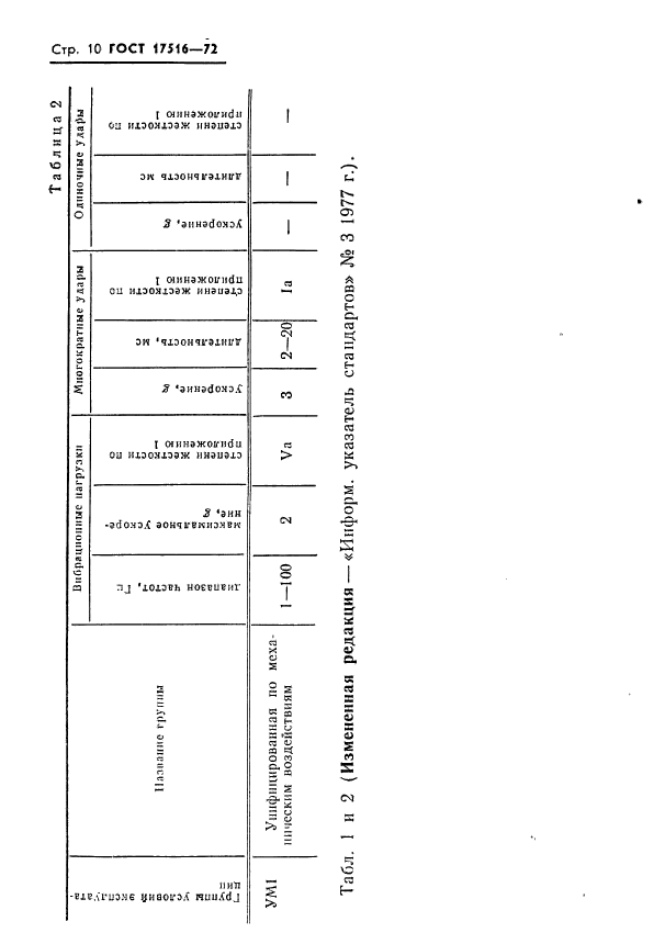 ГОСТ 17516-72