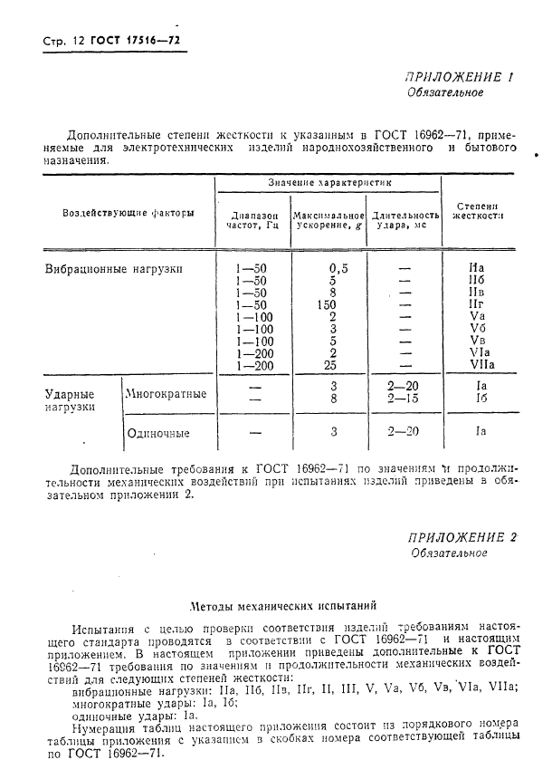 ГОСТ 17516-72