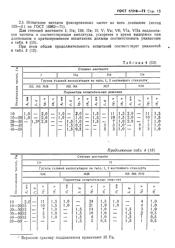 ГОСТ 17516-72