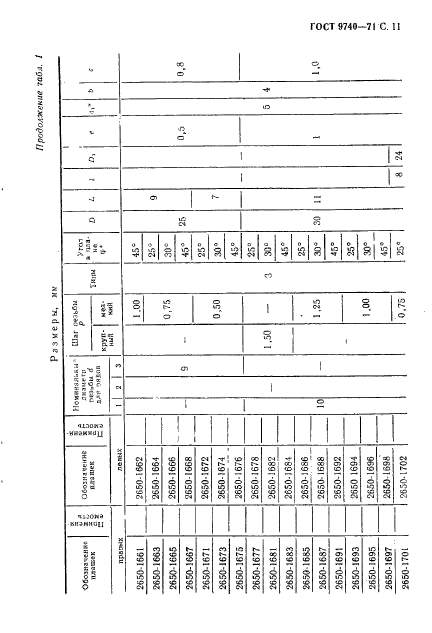 ГОСТ 9740-71