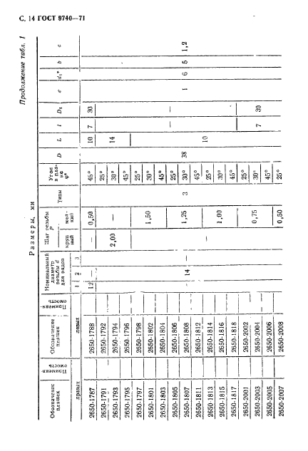 ГОСТ 9740-71