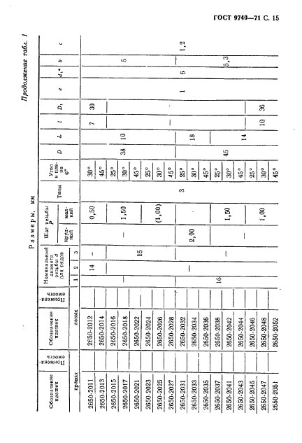 ГОСТ 9740-71