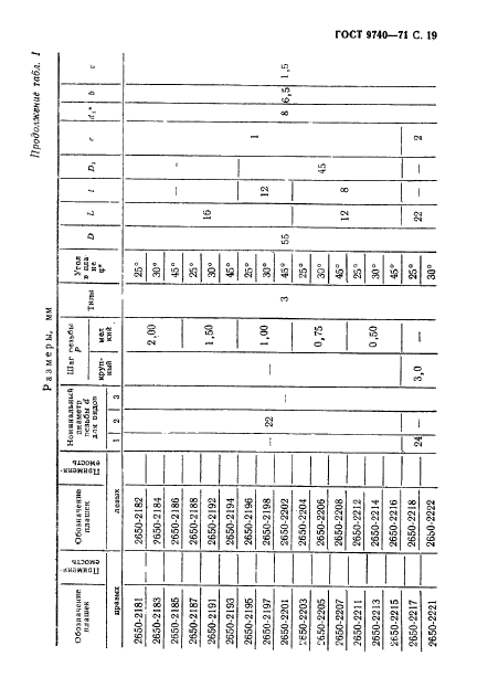 ГОСТ 9740-71