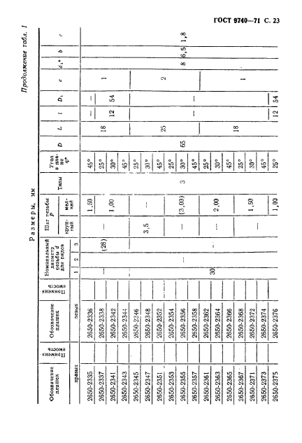 ГОСТ 9740-71