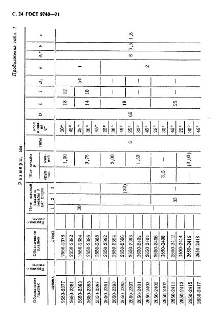 ГОСТ 9740-71