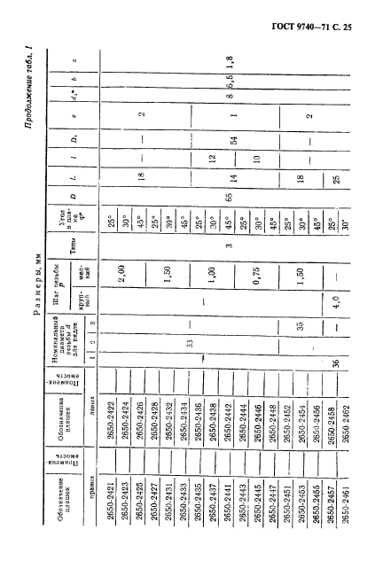 ГОСТ 9740-71