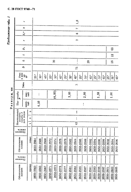 ГОСТ 9740-71