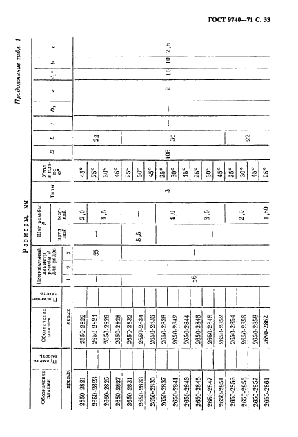 ГОСТ 9740-71