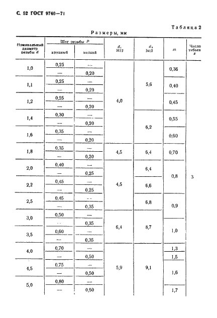 ГОСТ 9740-71