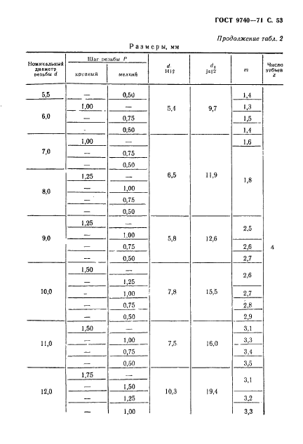 ГОСТ 9740-71