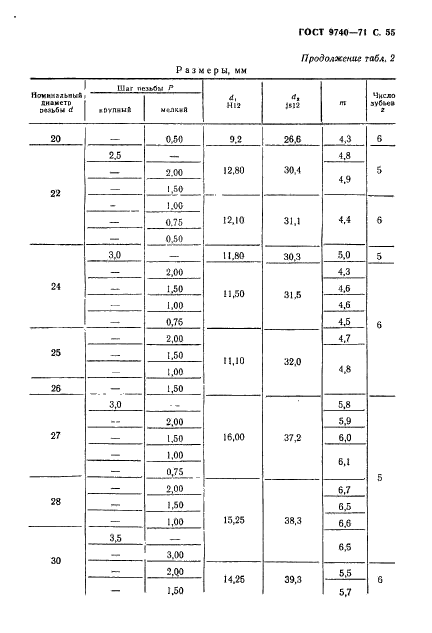 ГОСТ 9740-71