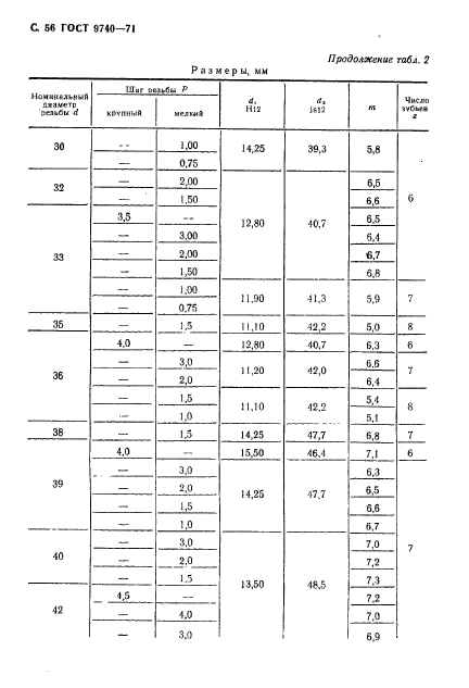 ГОСТ 9740-71