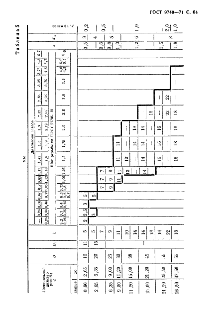 ГОСТ 9740-71