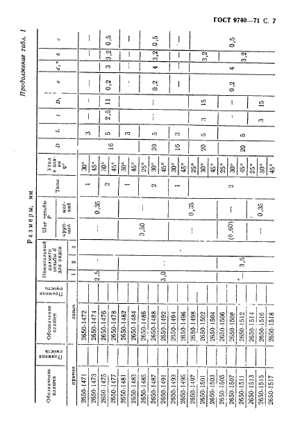 ГОСТ 9740-71