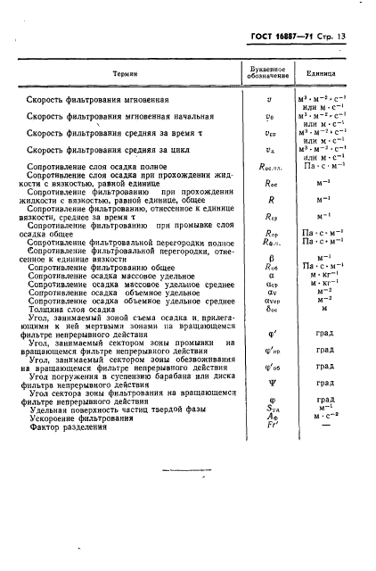 ГОСТ 16887-71