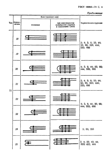 ГОСТ 16964-71