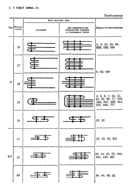 ГОСТ 16964-71