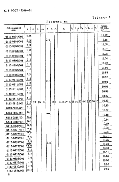 ГОСТ 17201-71