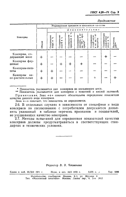 ГОСТ 4.29-71