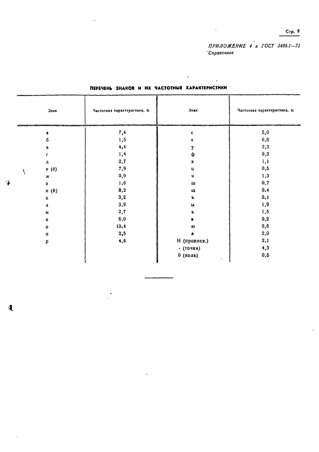 ГОСТ 3489.1-71