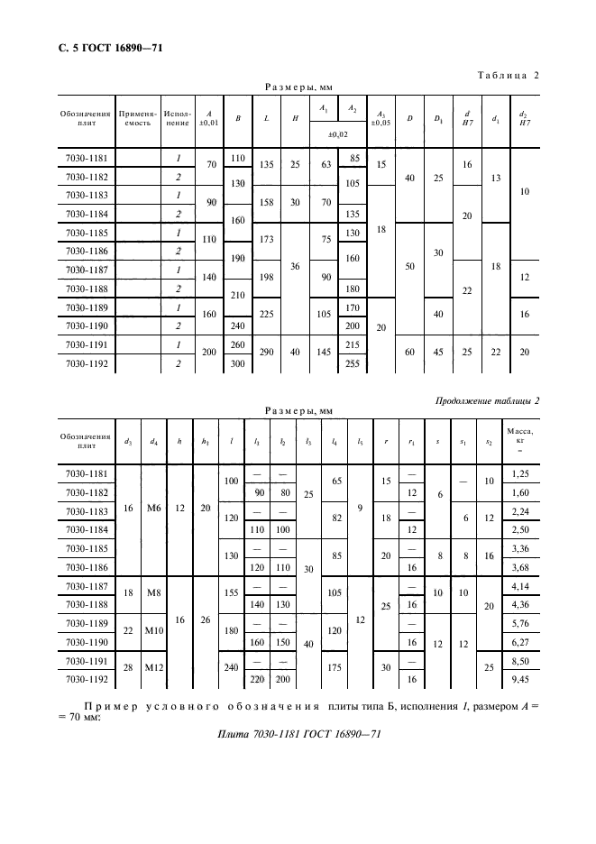 ГОСТ 16890-71