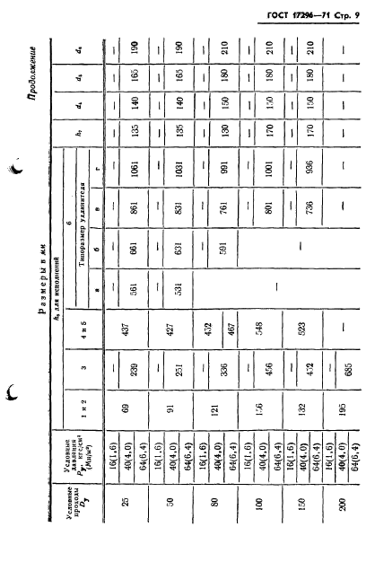 ГОСТ 17296-71