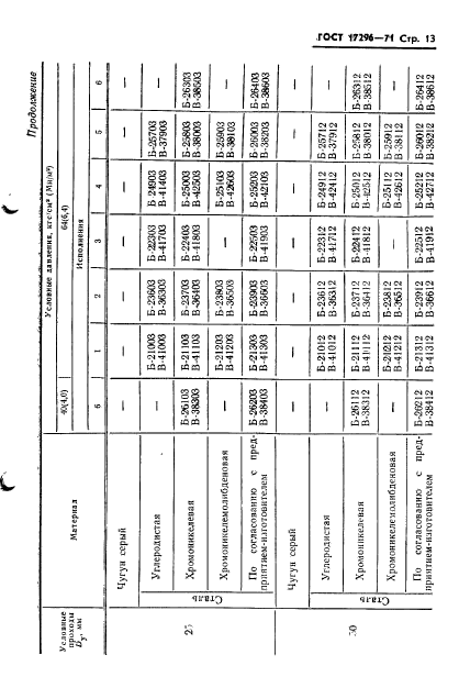 ГОСТ 17296-71