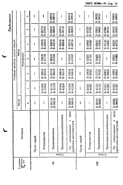 ГОСТ 17296-71