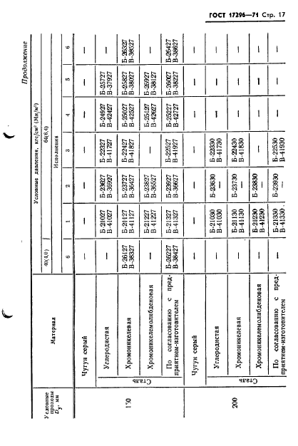 ГОСТ 17296-71