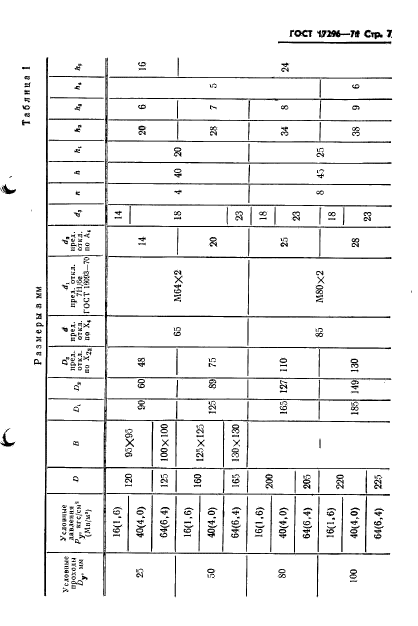 ГОСТ 17296-71