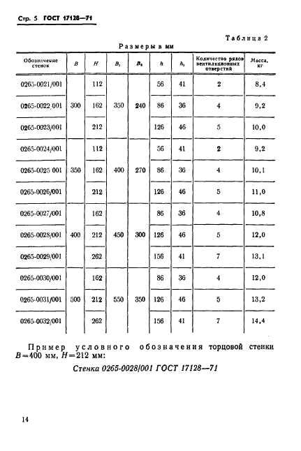 ГОСТ 17128-71