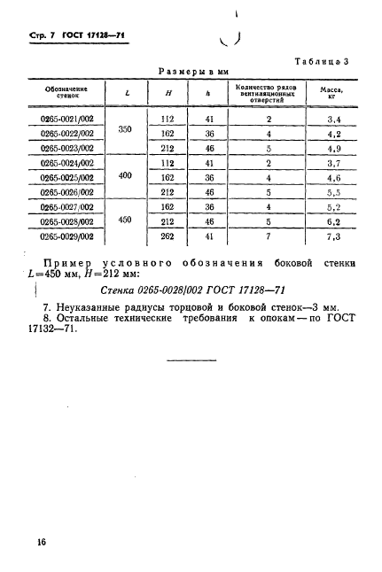 ГОСТ 17128-71